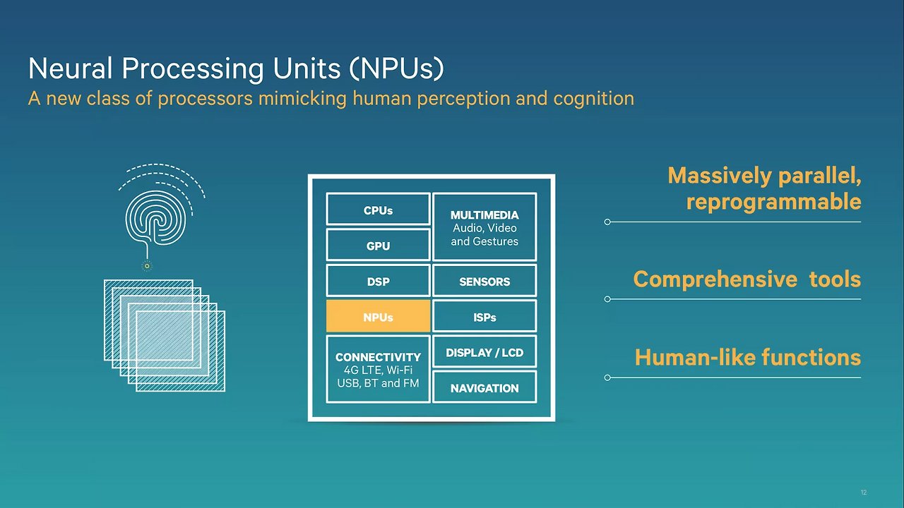 CPU, GPU 등과 함께 칩 내 위치를 보여주는 NPU 구성 요소 설명 슬라이드